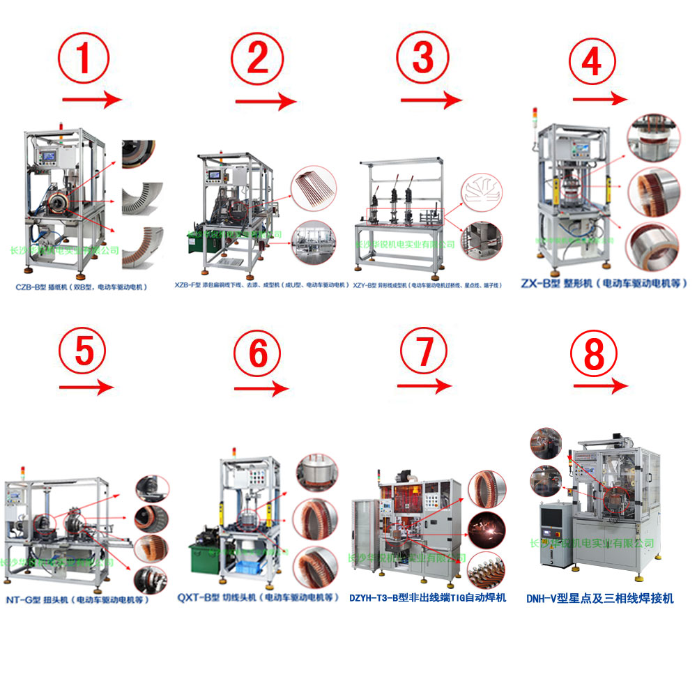 新能源汽車(chē)扁線(xiàn)發(fā)卡驅(qū)動(dòng)電機(jī)成套生產(chǎn)設(shè)備及樣件試制、小批量生產(chǎn)